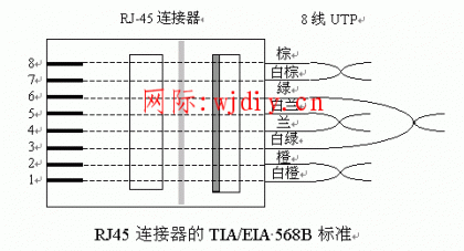 网线水晶头接法和线序,怎么做网线