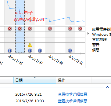 电腦用一段时间就卡，怎么回事？.png