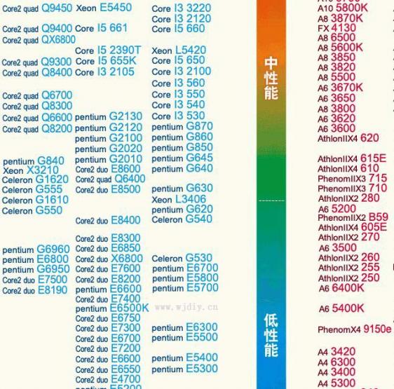 笔记本电腦移动显卡天梯图2020显卡排行图.jpg