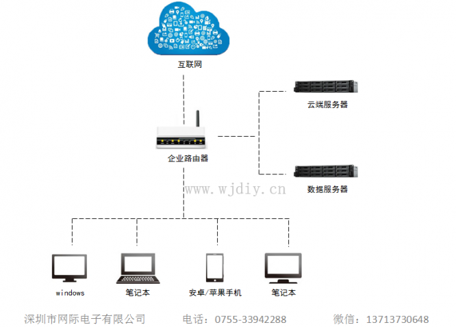 企业无盘方案 公司云端办公解决方案 企业无盘系统公司.png