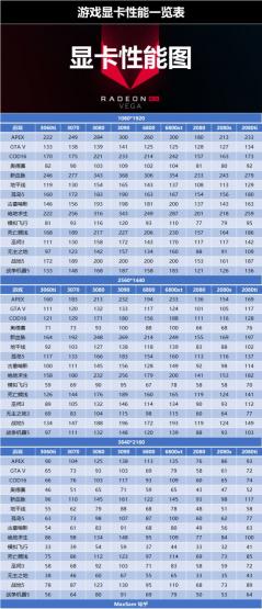 最新cpu性能天梯图,显卡天梯图,笔记本显卡天梯图,手机cpu天梯图.jpg